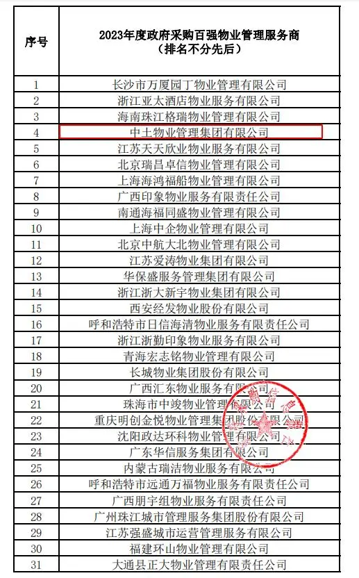 中土物業(yè)榮膺“2023年度政府采購(gòu)百?gòu)?qiáng)物業(yè)管理服務(wù)商”稱號(hào)